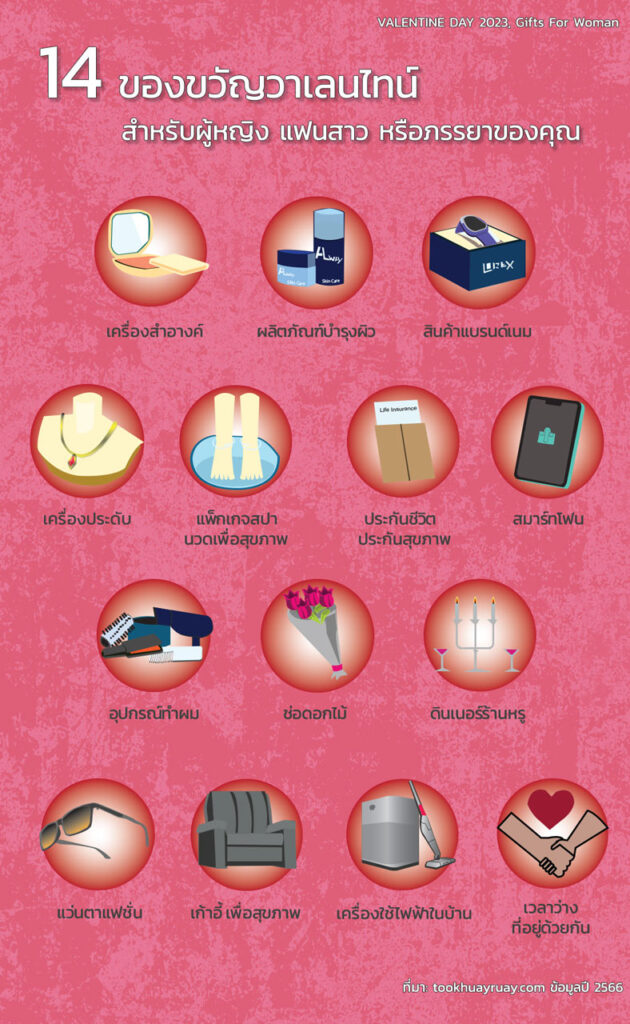 แนะนำ 14 ของขวัญวันวาเลนไทน์ 2024 สำหรับผู้หญิง แฟนสาวหรือภรรยาของคุณ