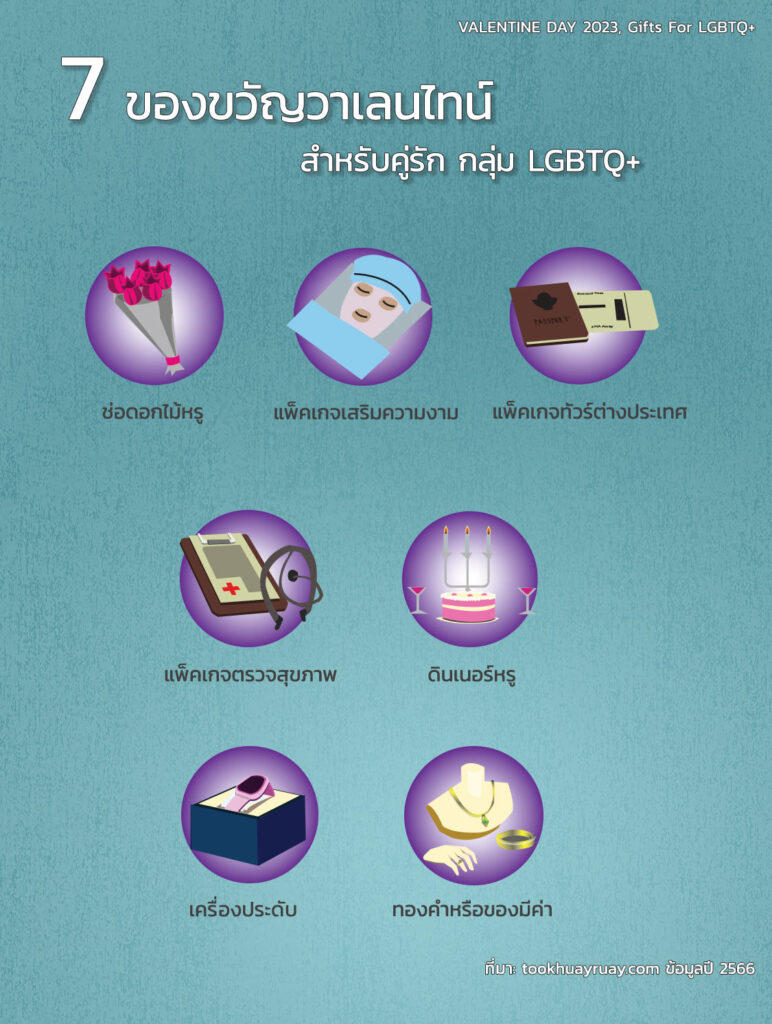 แนะนำ 7 ของขวัญวันวาเลนไทน์ 2024 สำหรับคู่รักกลุ่ม LGBTQ+